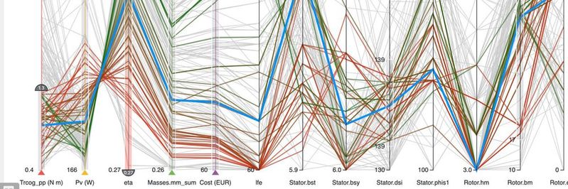 Die Visualisierungssoftware stellt Hunderte von Designvarianten als Polylinien dar und berücksichtigt dabei bis zu zehn Kriterien. (Bild:  Fraunhofer IGD)