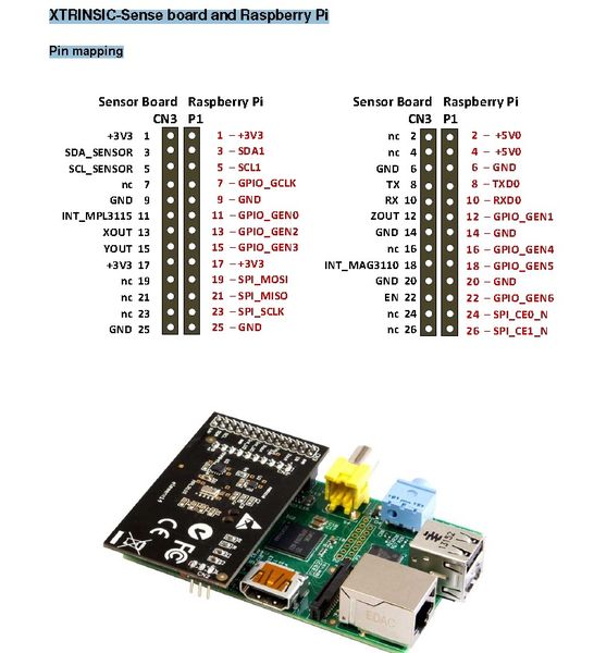 Pin-Mapping sowie XTRINSIC-Sense board und Raspberry Pi (Bild: Farnell)