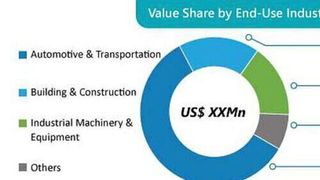 East Asia is set to hold a leading share by the end of FY2030, and will be the fastest-growing region over the long-run forecast period. (Fact.MR)
