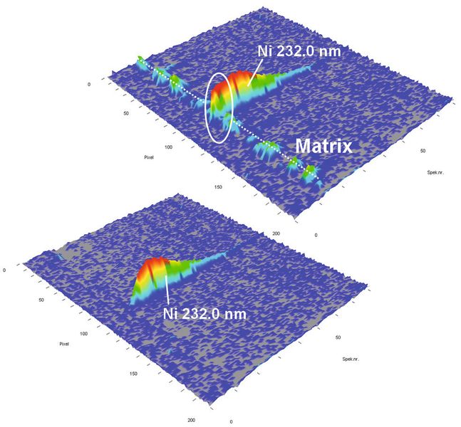 Abb. 4: 3D-Darstellung der Nickellinie bei 232,0 nm und ihrer spektralen Umgebung während der Atomisierung der Urinprobe S 02 (oben) sowie nach spektraler Korrektur von PO- und SiO- Molekülabsorptionsbanden (unten). (Bild: Analytik Jena)