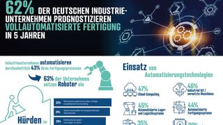 In fünf Jahren wollen 62 Prozent der deutschen Unternehmen ihre Fertigung voll automatisiert haben. (Bild: reichelt elektronik)