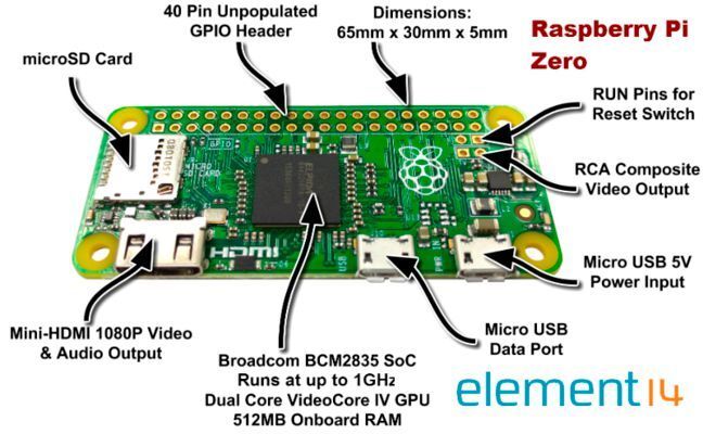 Komponenten des Raspberry Pi Zero ohne Kameraport: Das erste Modell der Zeros erschien 2015. RPi Zero basiert auf dem Broadcom-SoC Singlecore 2835 mit ARMv6/ARM11 und gehört zur Familie Raspberry Pi 1 mit bis zu 1 GHz Takt und 512 MB DDR2-RAM (Farnell)