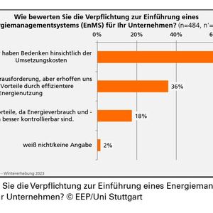 (Bild:  EEP / Uni Stuttgart)