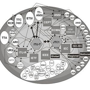 Abb. 1: Nationale, regionale und globale Standardisierungsgremien sorgen für die Interoperabilität von Netzwerkkomponenten