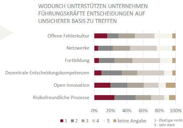  (2b AHEAD ThinkTank)