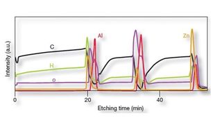 Das Glimmentladungsspektrometer GD-OES Profiler bietet die schnelle, simultane Analyse von allen Elementen inklusive Stickstoff, Sauerstoff, Wasserstoff, Fluor und Chlor in festen Proben. (Bild: Horiba)