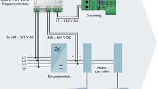 Bild 1: Die Quint-Power-Stromversorgung ist an die DC-Zwischenkreisspannung und an zwei Außenleiter des Drehstromsystems angeschlossen. (Bild: Phoenix Contact)