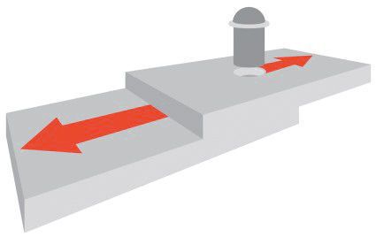 (Grafik: Henkel) (Archiv: Vogel Business Media)