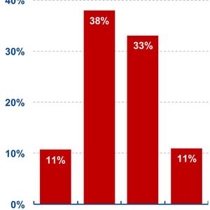 (AMA Verband für Sensorik und Messtechnik)