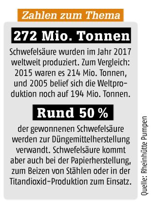 Juli/August-Ausgabe 2018Zahlen zum Thema „Pumpen für Schwefelsäureanlagen“- Hier gehts zum Beitrag und zum E-Paper-Archiv. (Quelle: Rheinhütte Pumpen)