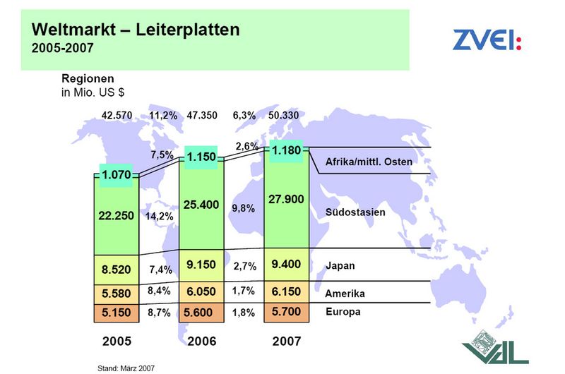  (Archiv: Vogel Business Media)