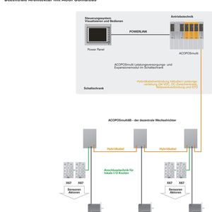 (Archiv: Vogel Business Media)