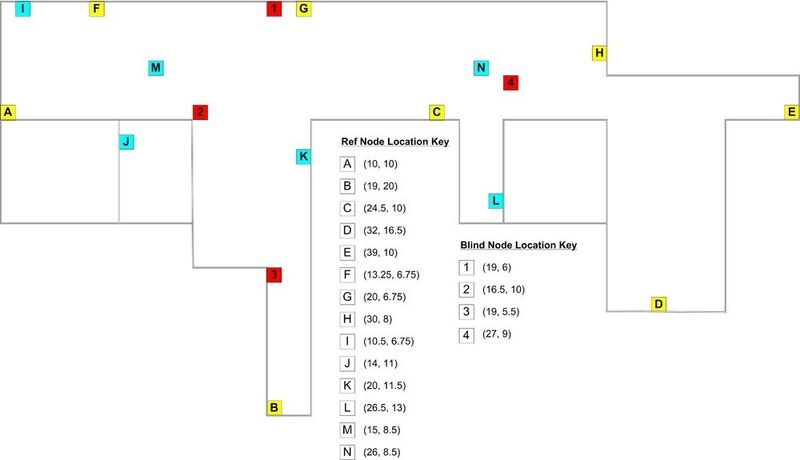 Bild 2:  Büroumgebung in Gebäuden. Die gelben Quadrate zeigen die acht ursprünglichen Referenz-Knoten.  Die blauen Quadrate zeigen die sechs hinzugefügten Referenz-Knoten für den Test mit 14 Referenzknoten. Die roten Quadrate zeigen die Blind Nodes. (Archiv: Vogel Business Media)