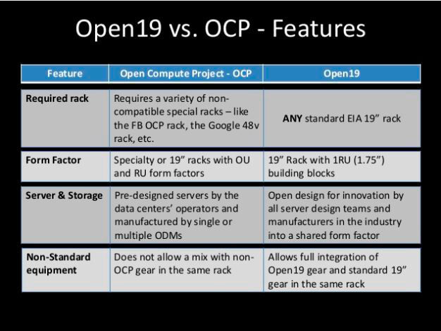 Abbildung 2: Während die OCP-Architektur auch spezialisierte Rack-Konfigurationen zulässt, geht Open19 von einem standardisierten 19-Zoll-Rack aus. (Open19)