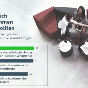 Neue Arbeitsweisen fördern nachweislich positive Veränderungen.