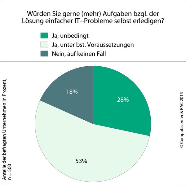 „Do it yourself“ ist eine mögliche Option. (Bild: PAC)