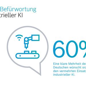 Mehr als die Hälfte der Befragten befürworten einen Einsatz von industrieller KI.(Bild:  Bosch)