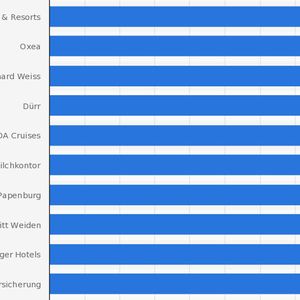 (Statista; kununu.com; Xing; Focus)