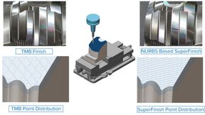 Smart Roughing with Volumill brings the proven Volumill pattern into Smart Roughing, giving users automatic optimisation of cutting depth, width, spindle speed and nominal feed while preserving Volumill’s dynamic feed reductions in corners and high-engagement zones.   (Source: Module Works)