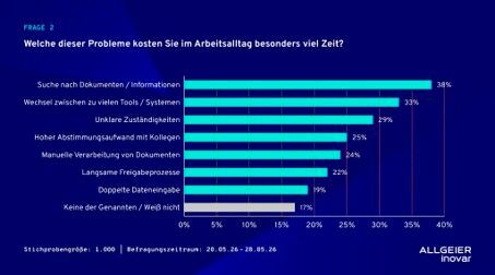 (Bild:  Allgeier inovar GmbH)