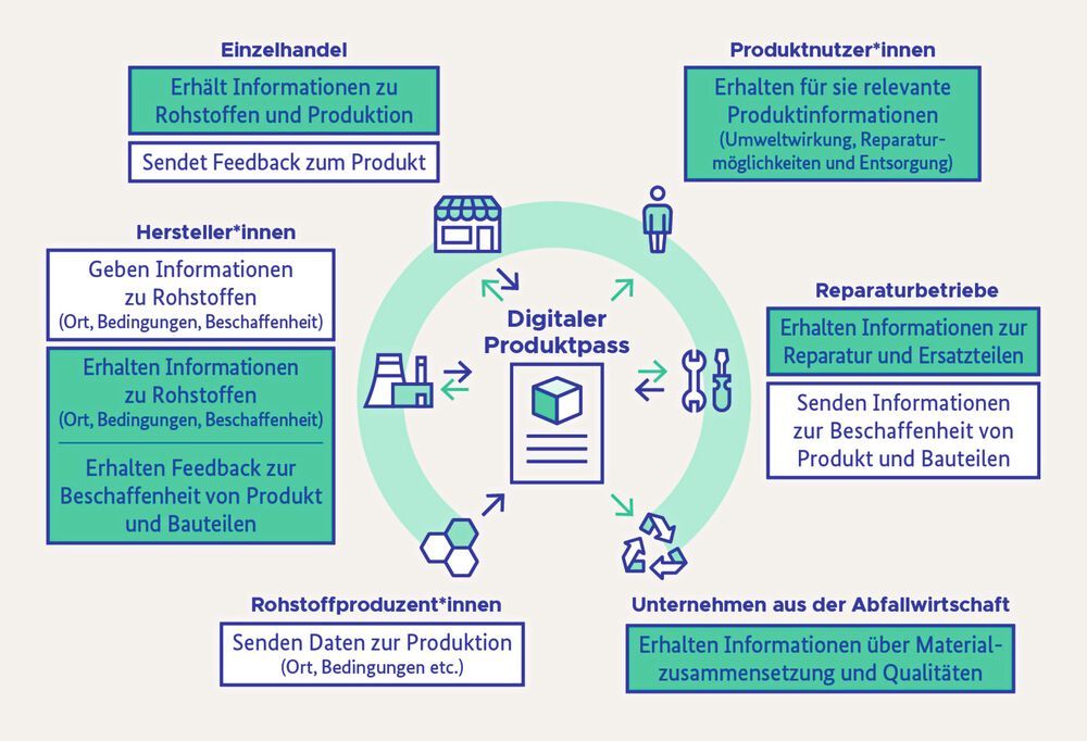 Höhere Produktsicherheit Für Den EU-Binnenmarkt