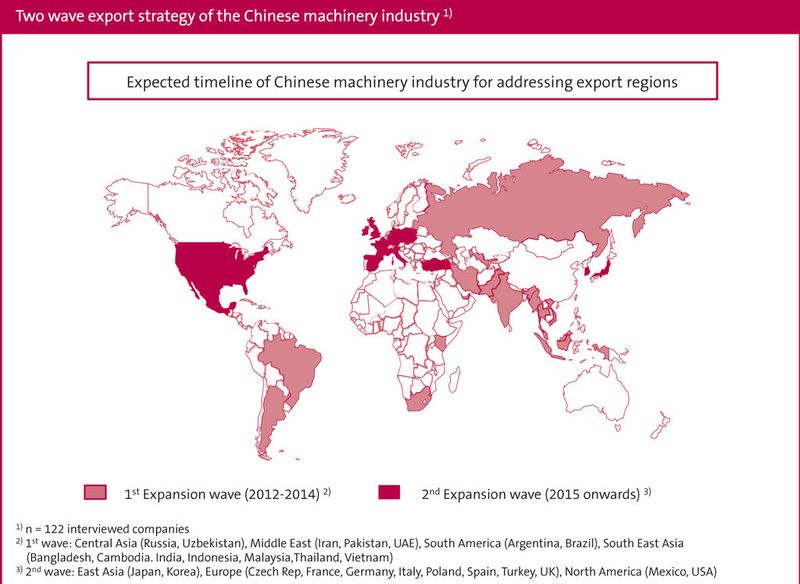Aktuelle Zahlen aus der China-Studie des VDMA. (Bild: VDMA)