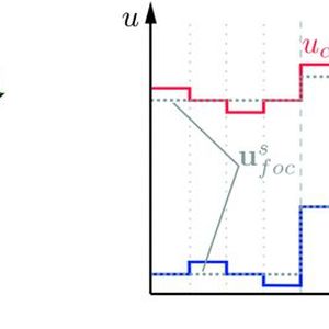Bild 3: Quadrat-förmiges Injektionsmuster, welches auf die Stromreglerspannung addiert wird. Hierbei ändert sich die Stromreglerspannung alle vier PWM-Zyklen.(Bild:  Bitflux)