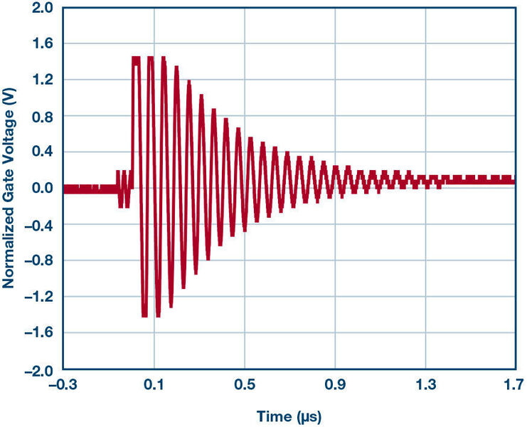 Bild 13: RGATE = 1 MΩ, Strom von hoher zu niedriger Transiente.  (ADI)