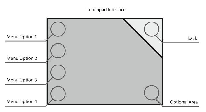 Entwurfszeichnung zur Gestaltung des Mark-1-Touchpads (Bild: tricorderproject.org)