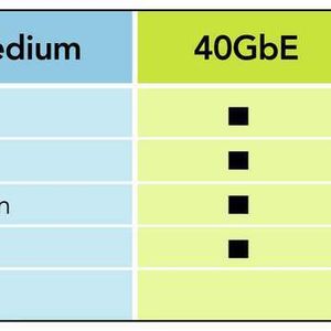 Abbildung 1: Erfordernisse für Verbindungen, wie sie von der Forschungsgruppe für das Physical Interface (PHY) definiert wurden