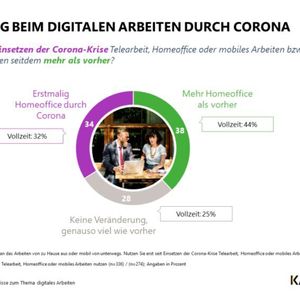 (Kantar / Initiative D21 e.V.)