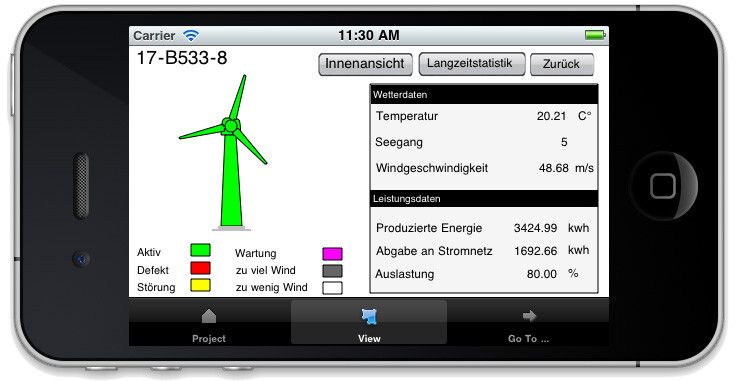 Online-Visualisierung von missionskritischen Informationen. (in - integrierte informationssysteme)