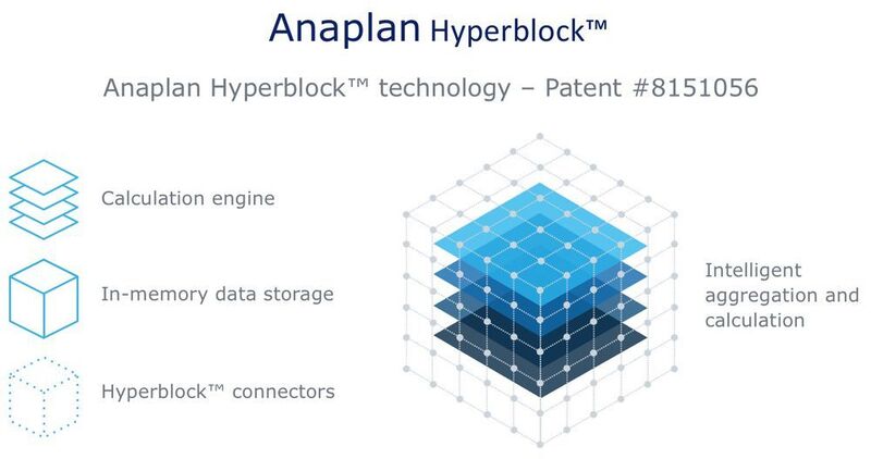Anaplans patentierte Hyperblock-Technologie verbindet Datenaggregation mit In-memory-Berechnung.  (Anaplan)