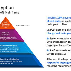 „Pervasive Encryption“ verspricht die Verschlüsselung aller Daten, auf jeder Ebene. Das helfe nicht nur dabei, Angriffe von außen abzuwehren, sondern auch internen Mißbrauch , sei er absichtlich oder unabsichtlich , zu verhindern. 