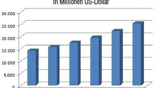 Dienstleistungen rund um die Automatisierung sind nach einer Studie der ARC Advisory Group immer gefragter. Grafik: ARC (Archiv: Vogel Business Media)