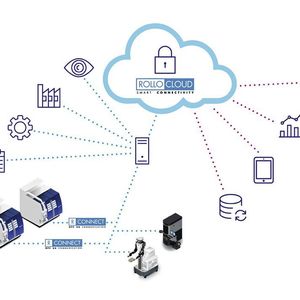 Zusammenarbeit mit Industrierobotern, automatisierte Prozesse, stringente Datenanalyse, mehr Zeit für wichtige Wertschöpfungsaufgaben – all das sind wesentliche Bausteine der Produktionsindustrie von morgen, sagt Rollomatic, und verfolgt den Weg in die autonome Produktion konsequent bereits seit Jahren. 