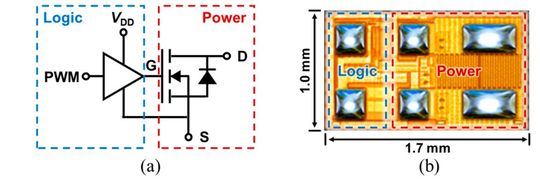 Figure 1: (a) Circuit schematic and (b) photo of GaN IC(Source:  Maurizio Di Paolo Emilio)