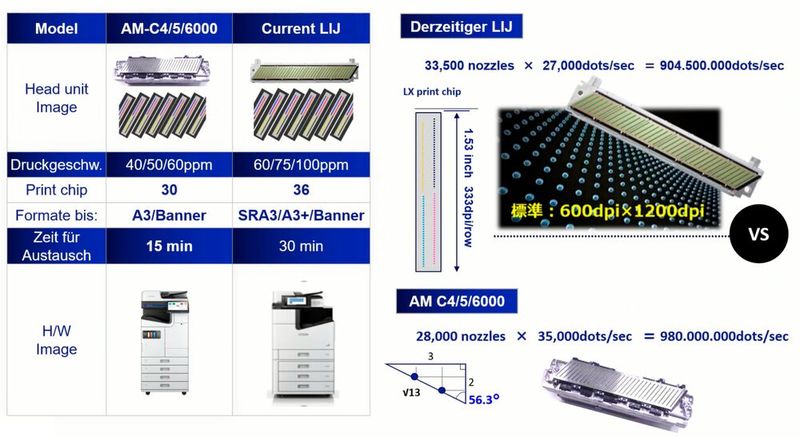 Epson setzt kompaktere Druckköpfe ein, die eine höhere Qualität liefern und sich schneller tauschen lassen. (Bild: Epson)
