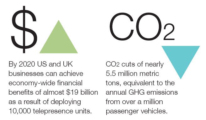 Die Unternehmen sparen Reisekosten und steigern die Profitabilität, der CO2-Ausstoß sinkt erheblich, Bild: CDP (Archiv: Vogel Business Media)