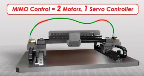 Der Gantry-Antrieb mit nur zwei Servoantrieben von Elmo Motion Control ermöglicht einen „Pure Power“-Betrieb. (Elmo Motion Control)
