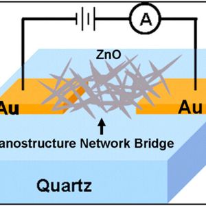 (Mishra/Advanced Materials)