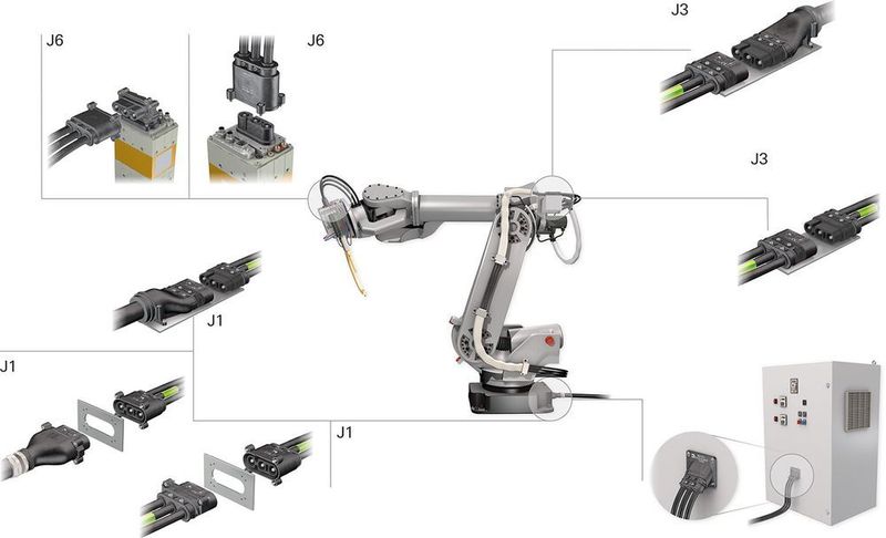 Übersicht des RobiFix-Systems von Achse 1 bis Achse 6. (Multi-Contact)
