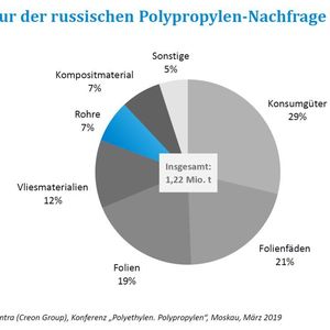(Inventra (Creon Group))