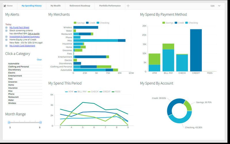 OpenText BIRT Analytics Die OpenText Analytics Suite umfasst das BI-Tool BIRT, das sich einer großen Entwicklergemeinde für Embedded BI erfreut: Reporting- und Analysefunktionen in fast jeder beliebigen Anwendungssoftware. Die Architektur von BIRT Analytics 4.x, das auf Java basiert, birgt im Kern die NoSQL-Datenbank PostGreSQL. Analytics umfasst einen grafischen Berichtseditor, einen Designer, eine Chart-Engine sowie einen Viewer. In der Analytics Suite stehen auch Funktionen für Big Data Analytics und Predictive Analytics zur Verfügung.  (OpenText)