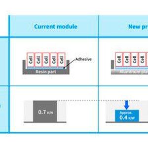 This shows an overview of the current module vs. new products.(Source:  Toshiba Electronic Devices & Storage Corporation)