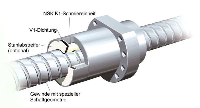 Besonders wirkungsvoll ist das V1-Dichtungskonzept in Kombination mit der optionalen K1-Schmiereinheit. (Bild: NSK)