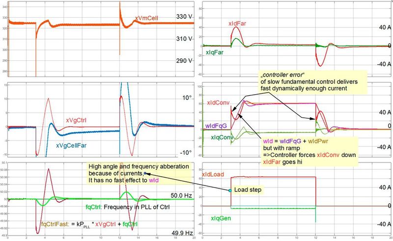 Bild 7: Schalten einer Last an einer Powerbank mit gerampter Sollwertvorgabe ohne Winkel-Leistungsregelung.  (Bild: TU Ilmenau)