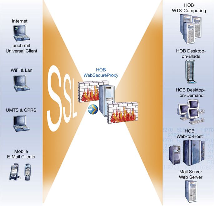 grafik_rdvpn_RGB_dpi72.jpg ()