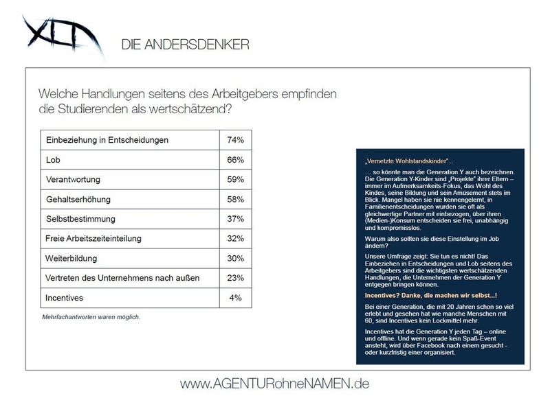  (Bild: www.agenturohnenamen.de)
