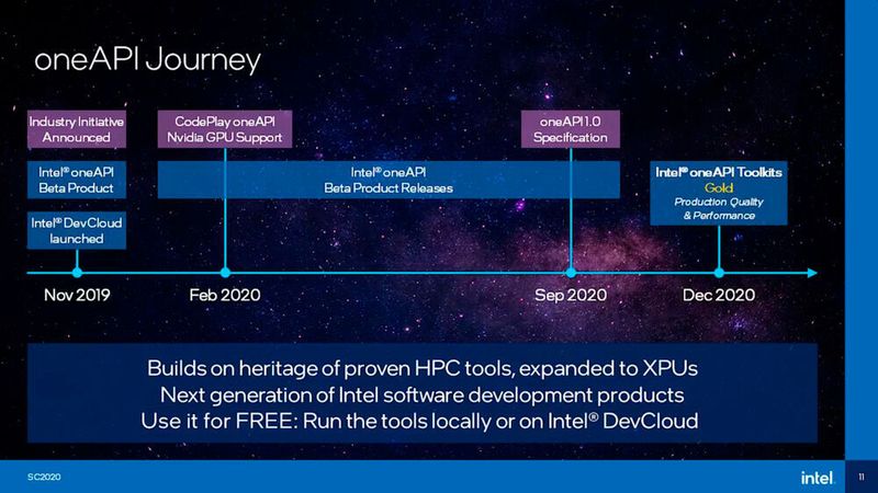 Abbildung 7: „One API“ soll im Dezember 2020 in der „Intel DevCloud“ verfügbar werden.  (Intel)